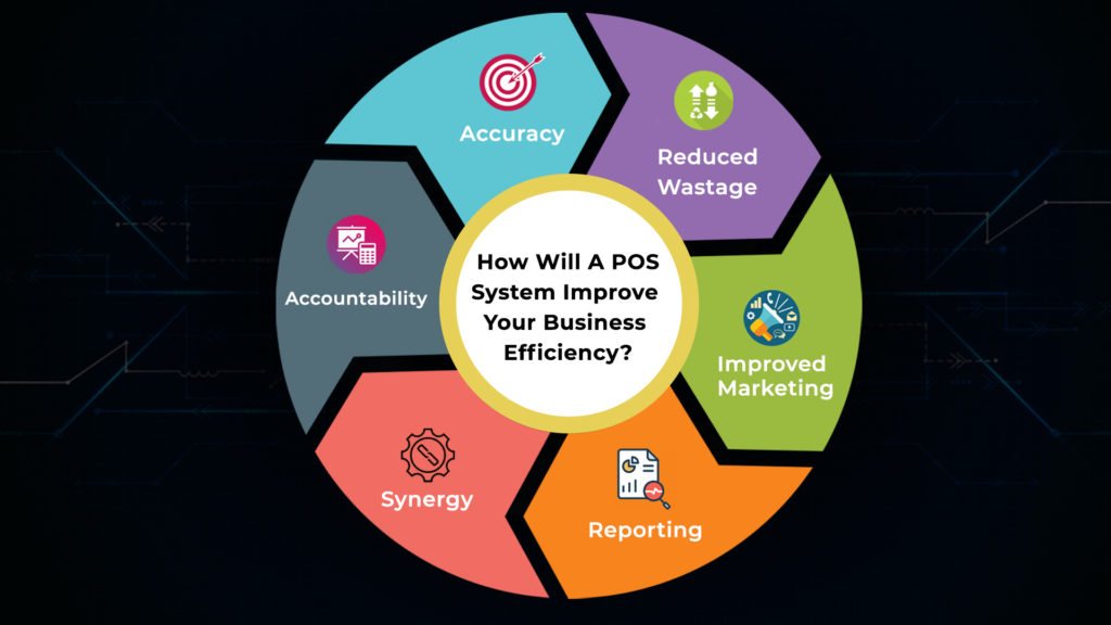 How will a POS system improve your Business Efficiency- Saturotech