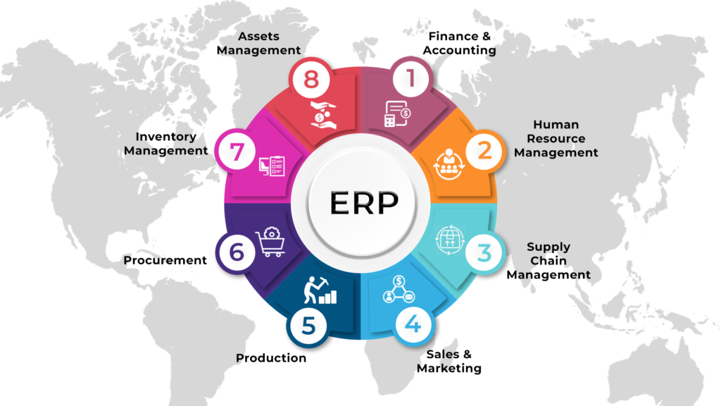 ERP is not just software, it’s the backbone of your company- Saturotech