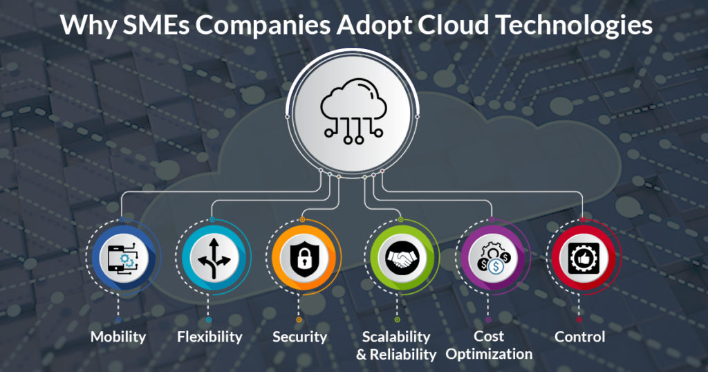 Why SMEs Companies Adopt Cloud Technologies- Saturotech